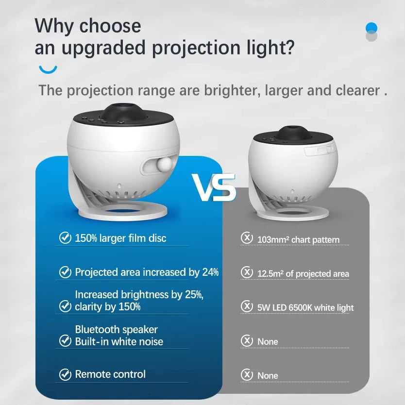 Galaxy Planetarium Projector – Standard & Pro Bluetooth Options